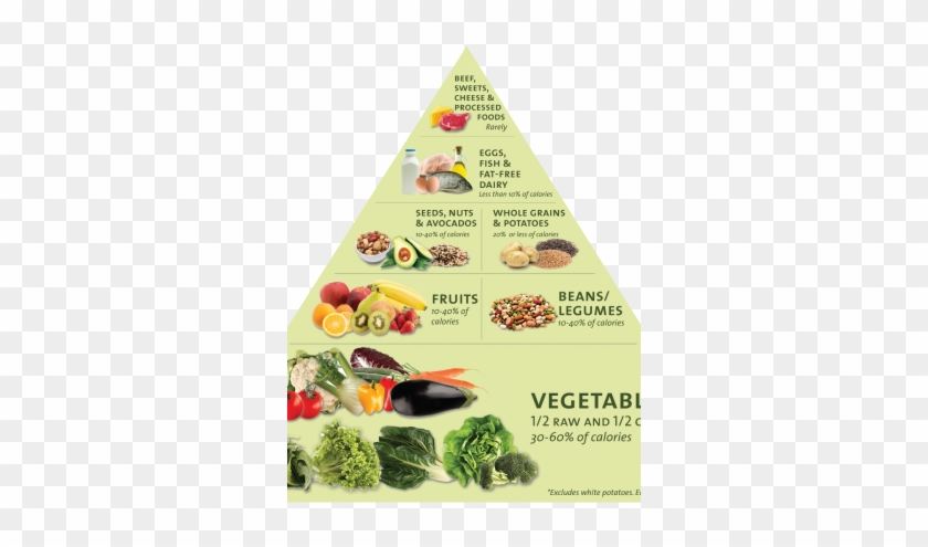 Healthy Food Triangle Iphone Wallpaper - Dr Fuhrman Food Pyramid #1114623