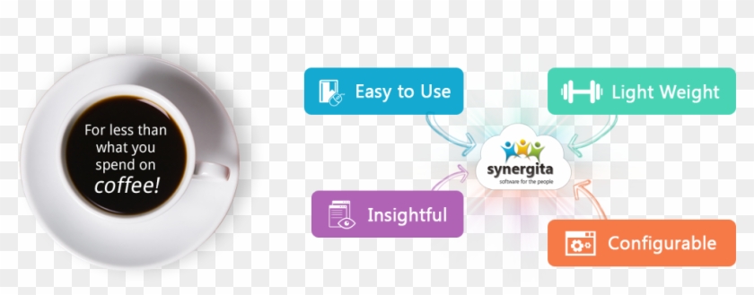 Synergita Provides Insights For Better Control On Talent - Talent Management #1115106