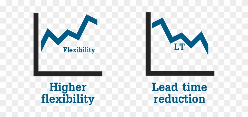 Added Value Of Multi-users Warehouse Is A Higher Flexibility - Stafford House #1116333