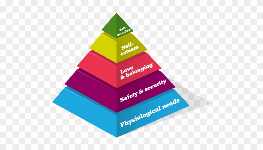 Maslow Psychology Chart - Drives Motivation #1117538