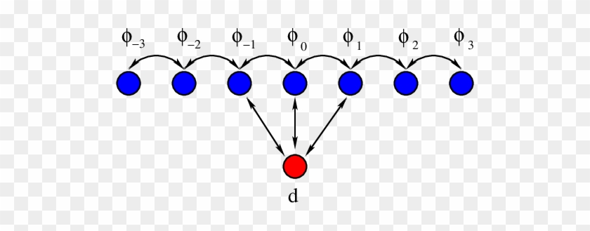 Schematic Of The Fano-anderson Model - Circle #1118925