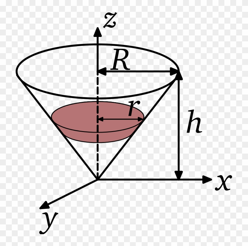 Moment Of Inertia Cone Section - Moment Of Inertia #1120516