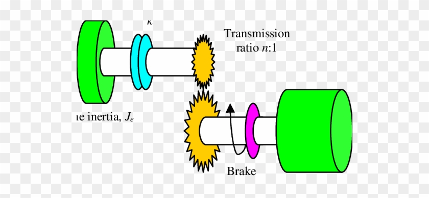 Shows The Inertia Systems, Torque And Resulting Motion - Diagram #1120542