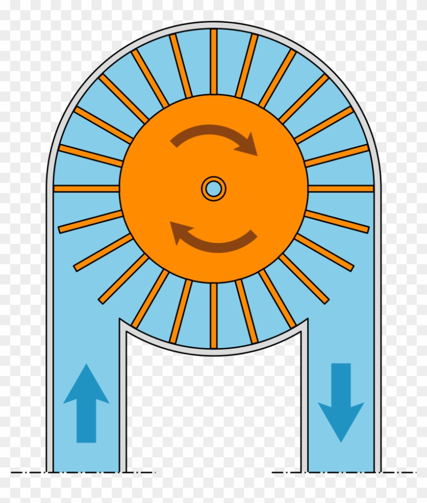 Hydraulic Inductor Model - Inductor Hydraulic Analogy Gif #1120568