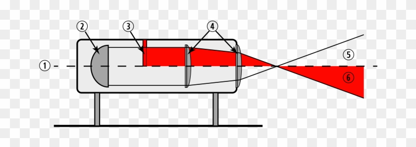 Schematic Diagram Of Longitudinal Section 1 = Axis - Light #1121736