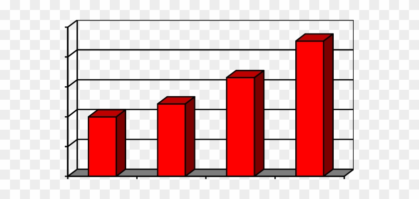 Distribution Of Median In Hospital Charges All Ciren - Produccion #1122603