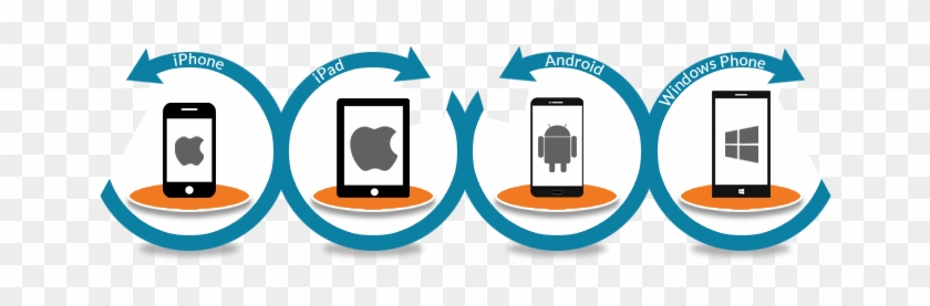 Android Mobile App, Tirunelveli Android, Thoothukudi - Design Mobile Application Development #1122756
