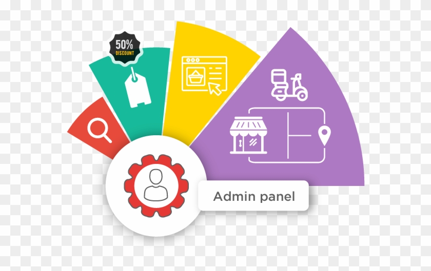 You Can Use The Admin Panel To Customise And Update - You Can Use The Admin Panel To Customise And Update #1122816