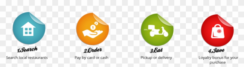 Customer Forgot Password - Graphic Design #1122851