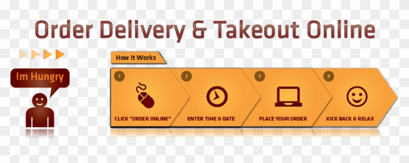 Restaurant Delivery Boise - Food Delivery Coming Soon #1122853