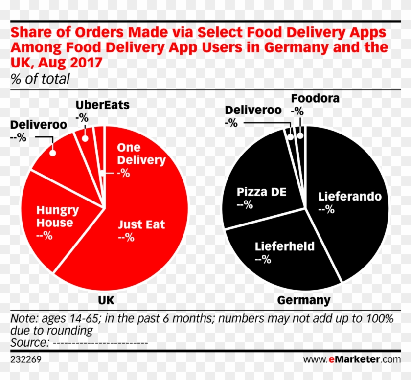 Eat24 Food Delivery Takeout Amazoncouk Appstore For - Data Driven Marketing Forecast #1122885
