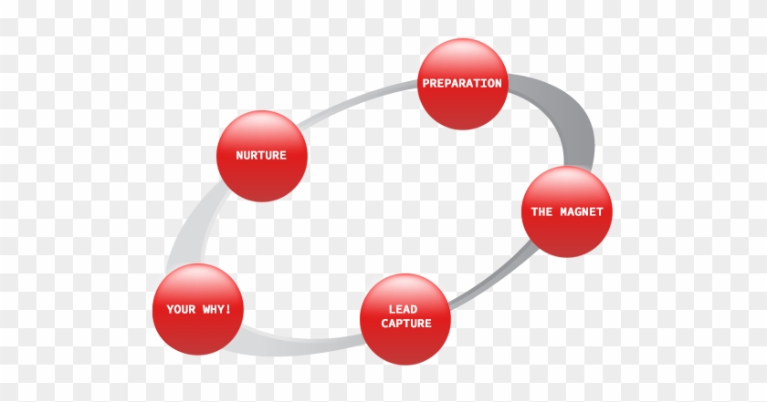 Like Anything, Preparation Is Critical To The Success - Engineering Design Process #1123703