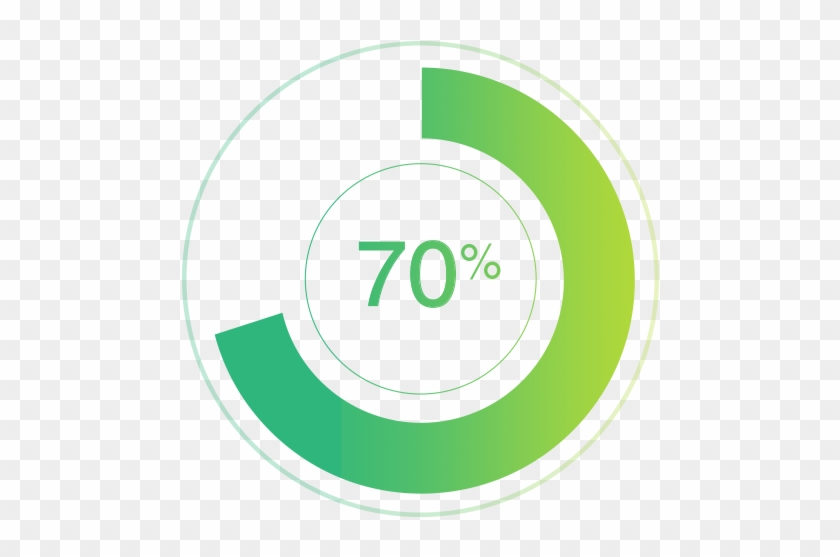 70% Of The Buyer's Journey Is Complete Before A Buyer - 70% Of The Buyer's Journey Is Complete Before A Buyer #1123844