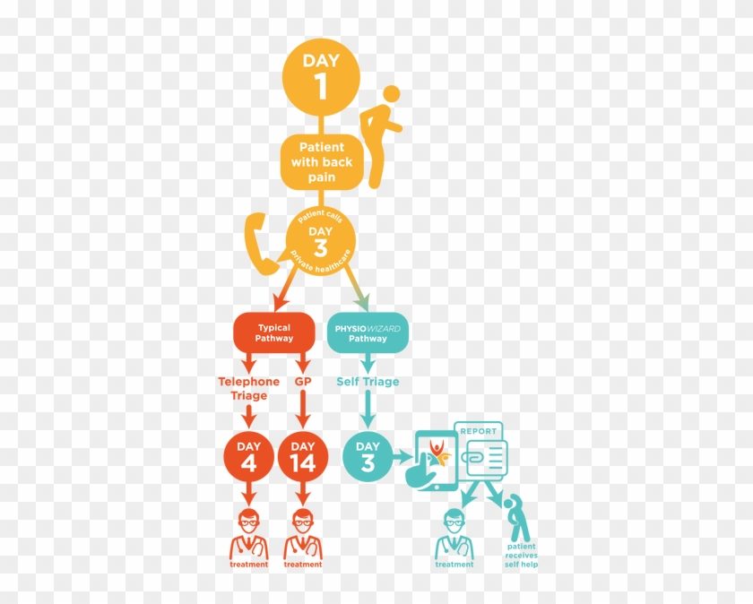 Biggest Management Challenges For Private Healthcare - Diagram #1124195