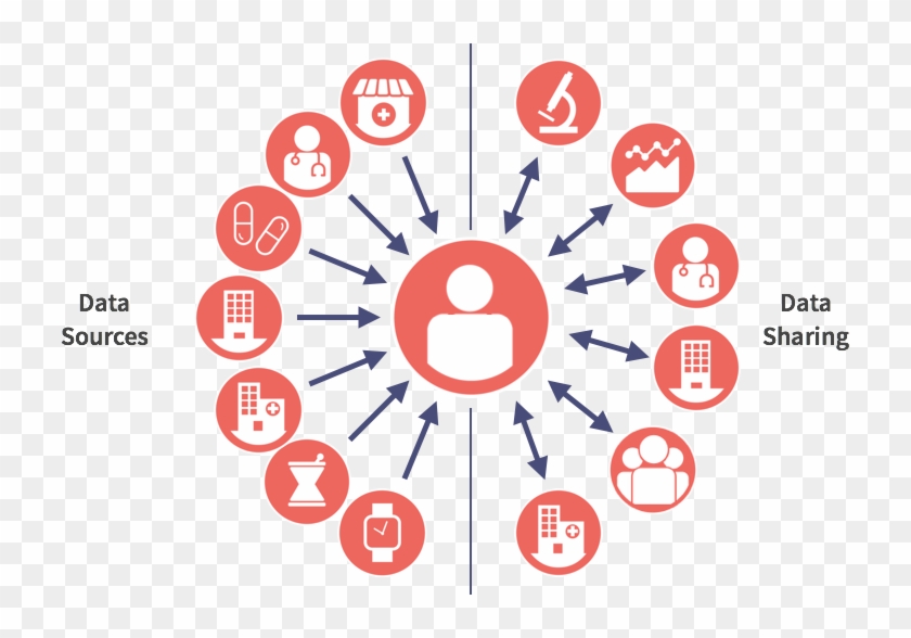 Health Systems Will Improve Patient Care And Optimize - Health Systems Will Improve Patient Care And Optimize #1124225