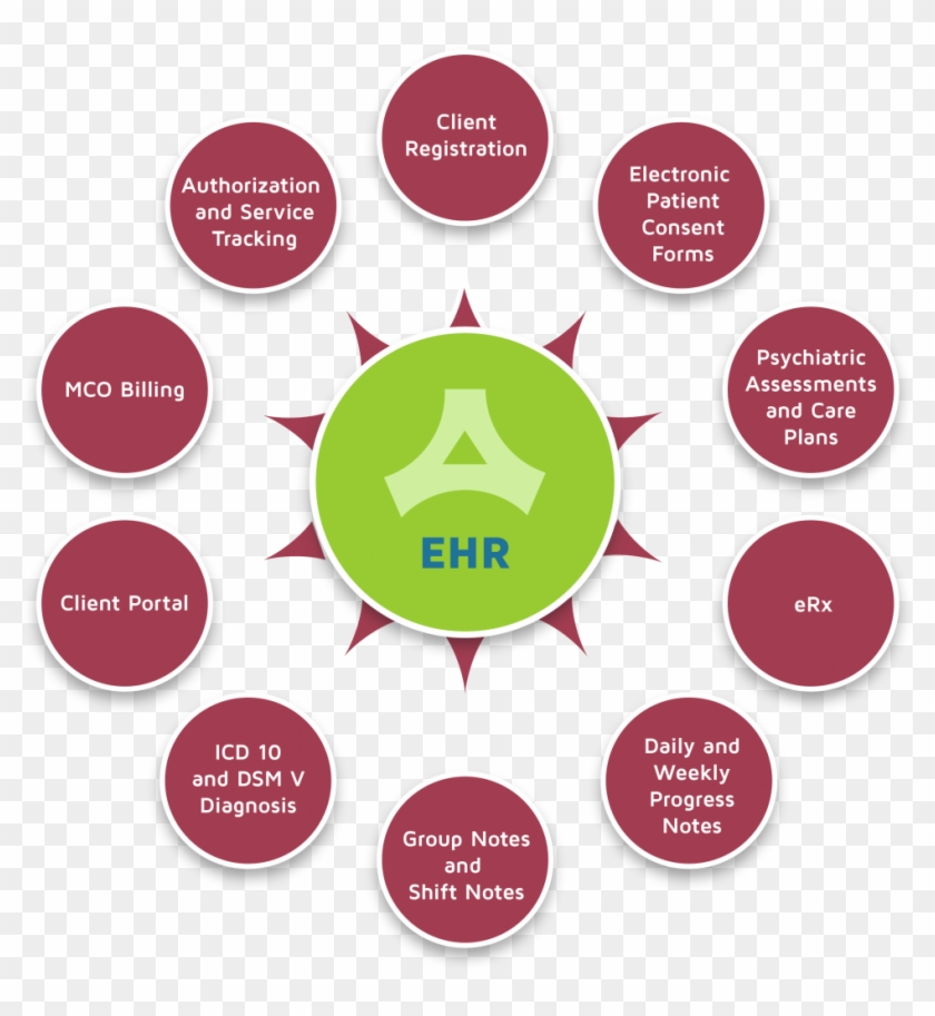 Behavioral Health Ehr Apps - Health Benefits Of Singing #1124228