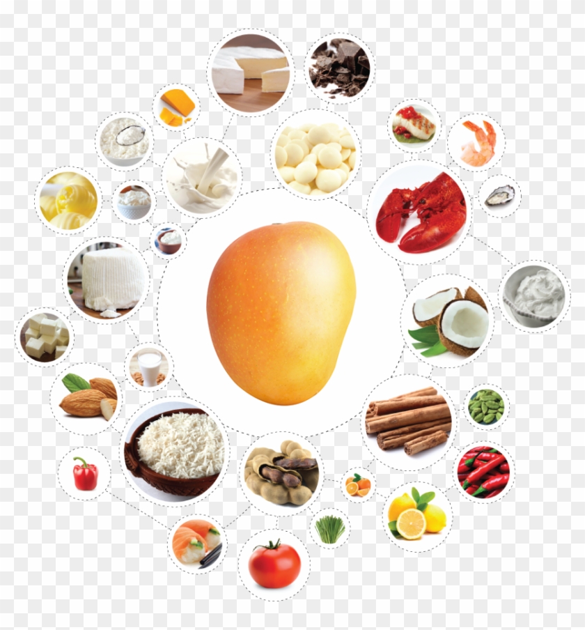 Food & Drinks Pairing Guide - Food Pairing Mango #1124252