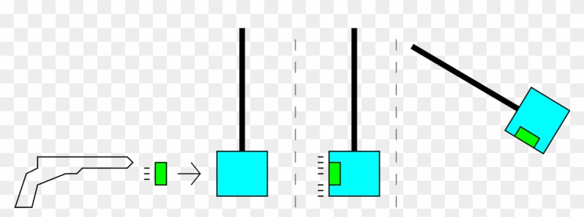 Muzzle Energy Calculator For Kids - Ballistic Pendulum #1125433