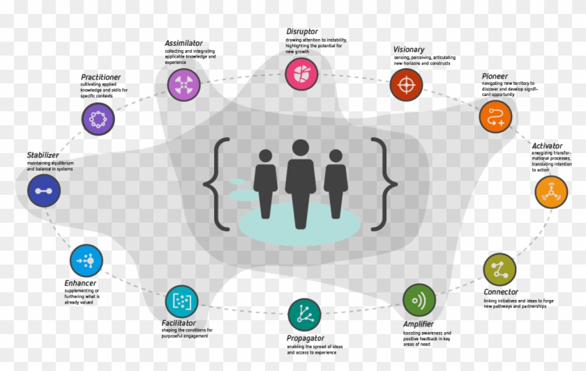 Viewing Organisations As Programmatic Actors Within - Economy #1127495