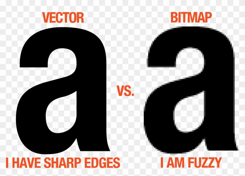 Vector Vs Bitmap - Vector Images Vs Bitmap #1128442