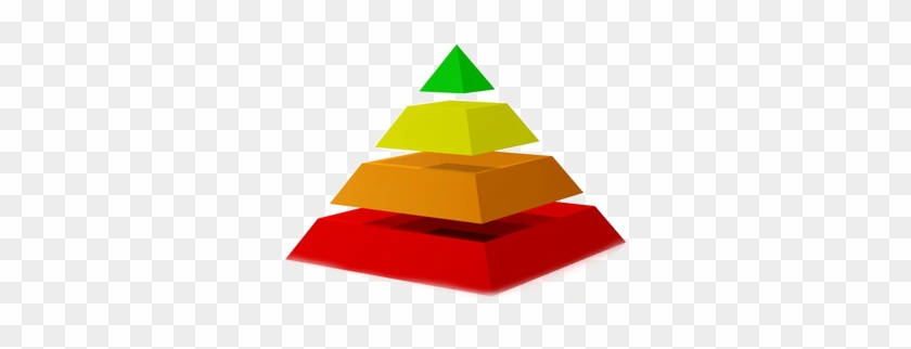 The Foundation Skills Build Upon One Another - Pyramid 4 Levels Png #1129053