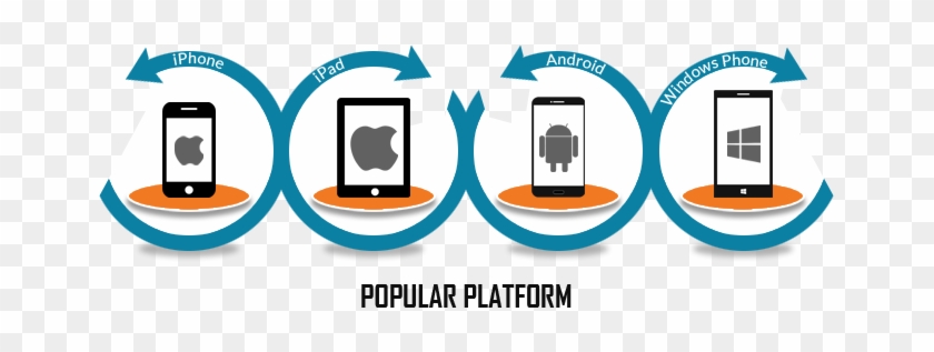 Mobile Apps Development - Mobile App Development Companies #1130018
