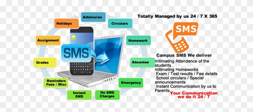 Campus Aspire - Pack De Crédits Sms Valeur 100 Ø Pour Uagxx Zysms100 #1130173