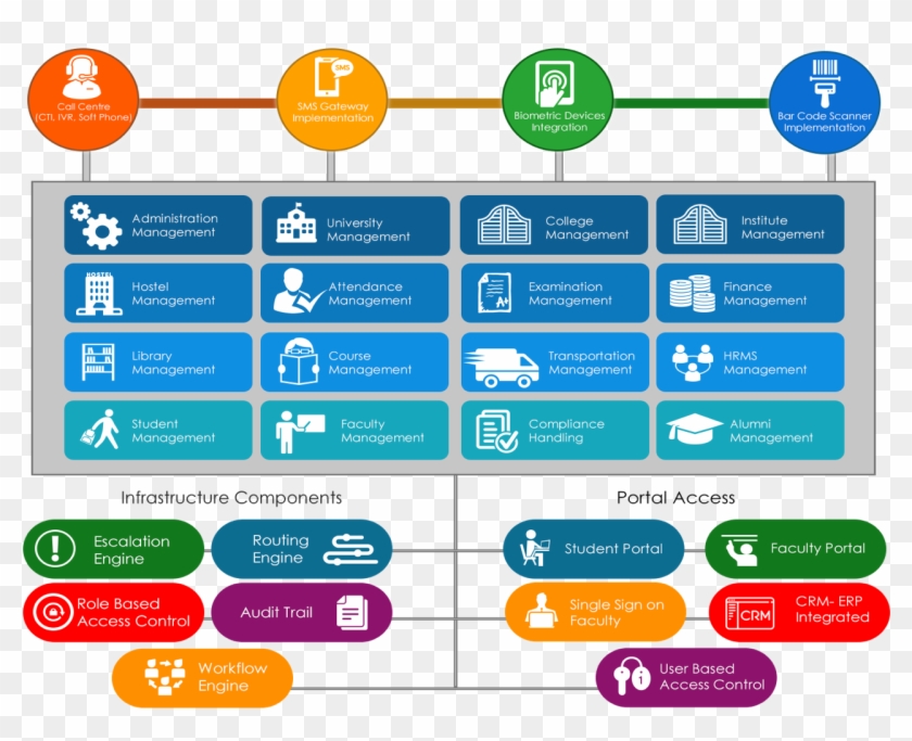 System) Is, In Reality, A Student Relationship Management - Interface Student Information System #1130226