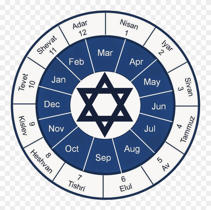 A Brief Illustrated Guide To Jewish Calendar Free Transparent PNG