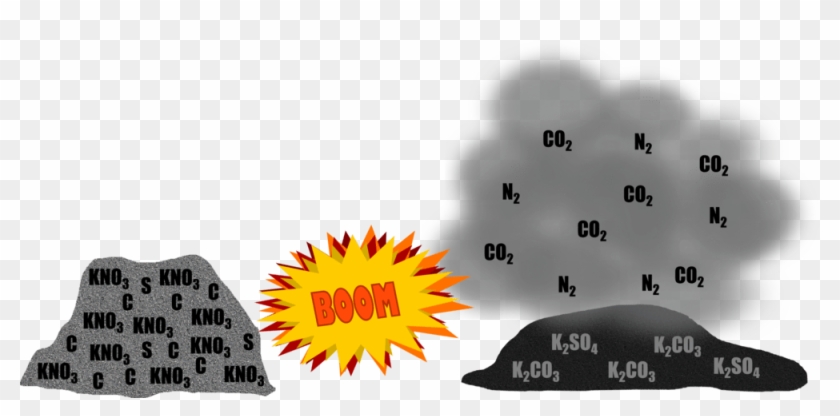 Gunpowder Chemical Reaction Formula #1131043