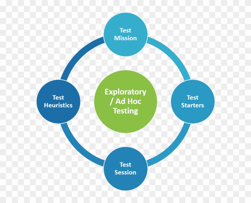 The Trigent Advantage - Adhoc Testing #1131083