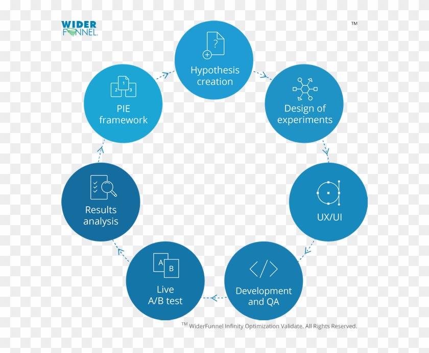 The Validate Phase Proves Great Ideas - Event Marketing A Komunikační Mix Firmy #1131097