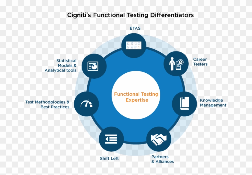 Functional Testing - Functional Testing #1131099