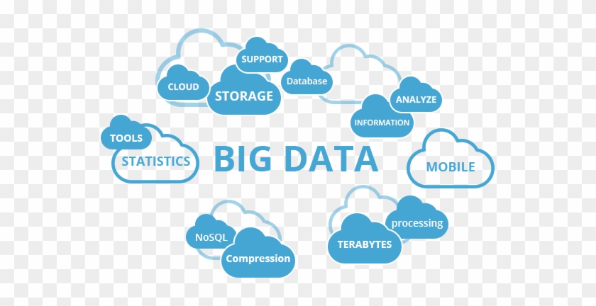 Big Data Analytics Png #1131305
