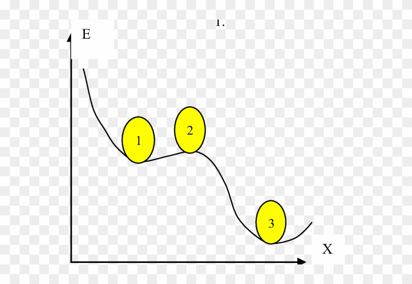 Illustration Of Stability Of Complex Systems - Circle #1131853