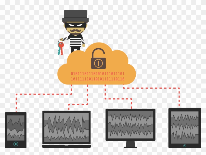 Your Ssl Certificate Tells Visitors You Are The Legitimate - Cybercrime #1132461