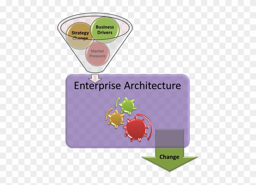 An Enterprise Architecture, By The Time Is Becomes - Label #1132470
