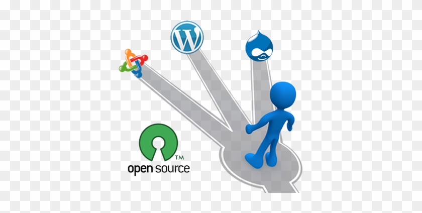 Advantages Offered By Open Source - Open Source Development Png #1132747