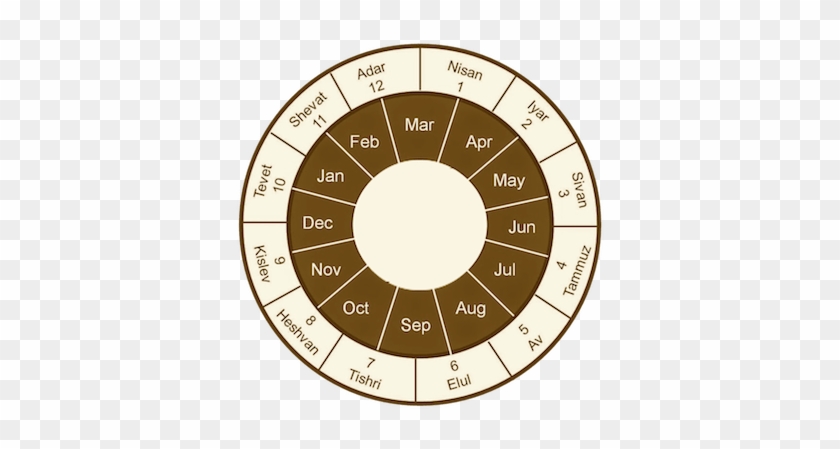 We Are In Fact, Living Now In The Time Between The - Apologetics #1132945