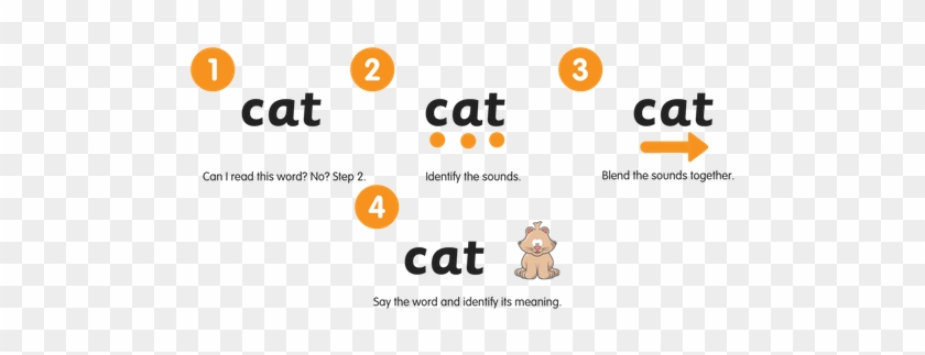Image Result For Phonics - Cartoon #1134097