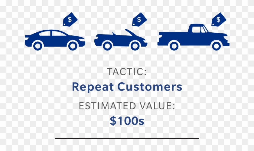 Repeat Customers - Customer #1136215