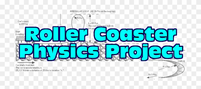 Roller Coaster Physics Project - Physics Of Roller Coaster #1136715