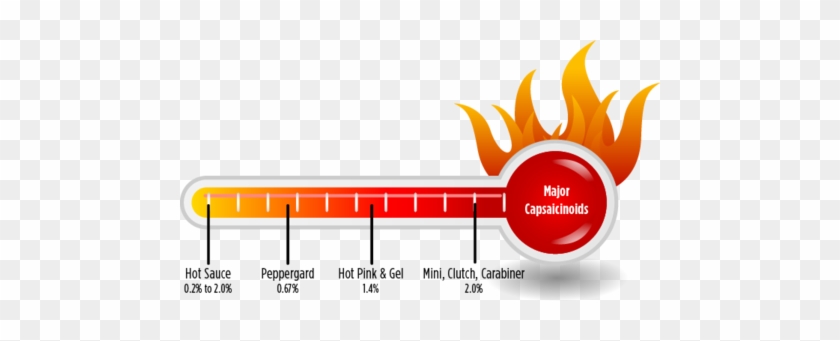 The Formulation Impairs Breathing From The Mouth And - Pepper Spray #1137043