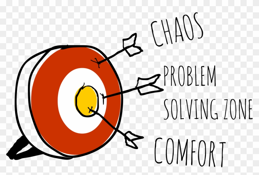 I Think Problem-solving Requires Us To Adopt A Mindset - Circle #1138379