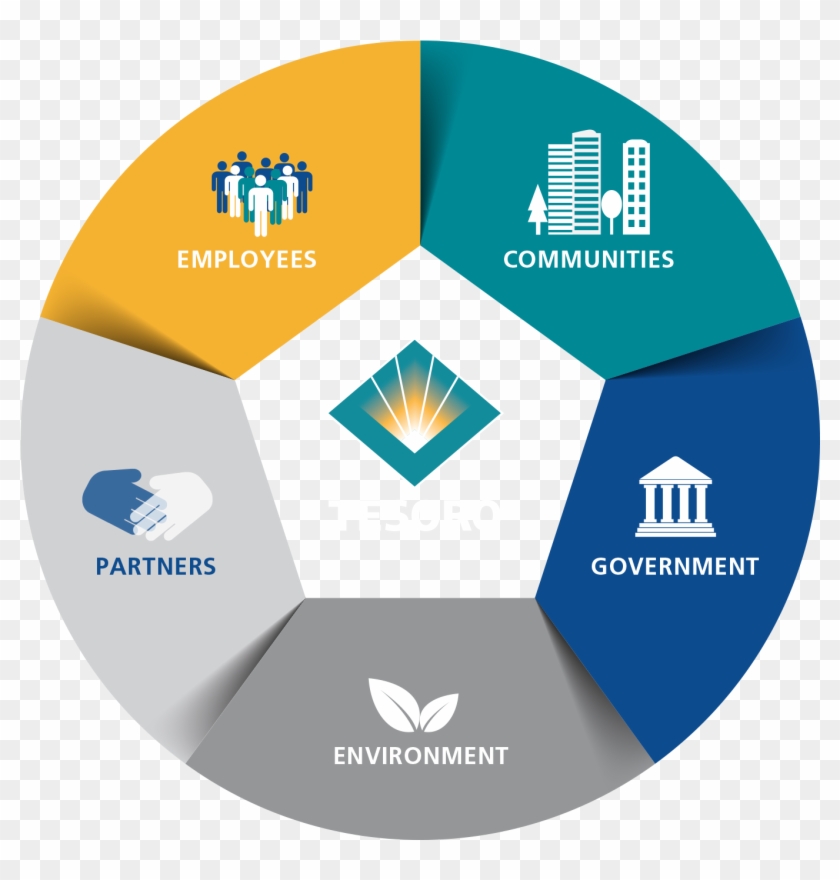 Shared Value Stakeholders White Letters - Stakeholders Value #1138772