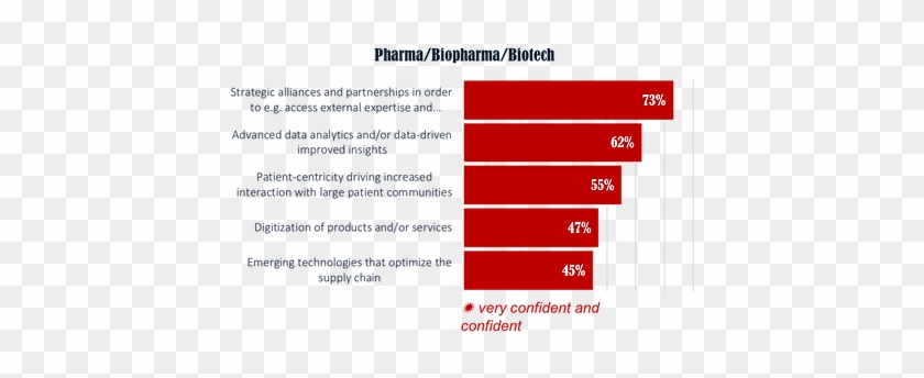 Then The Primary Growth Driver Identified By Executives - Screenshot #1138838