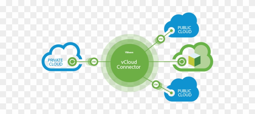 Vcloud Air - Cloud Computing #1139099