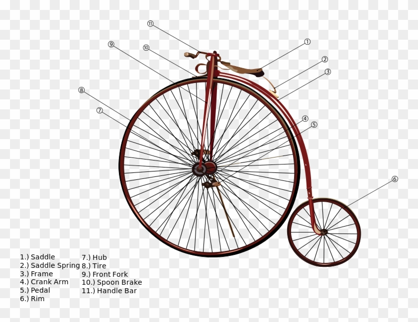 Although The Name "penny-farthing" Is Now The Most - Hochrad Aufbau #1141260