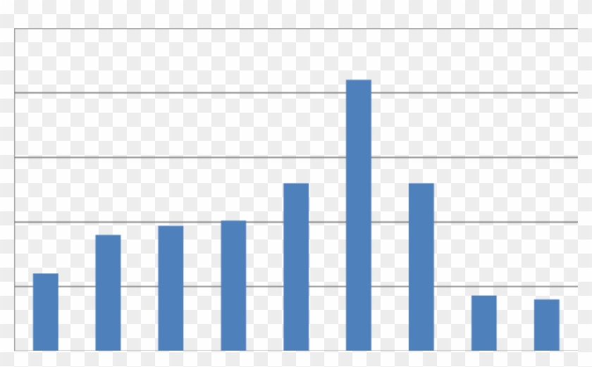 Axial Power Shape As A Function Of The Normalized Core - Werkloosheid #1141598