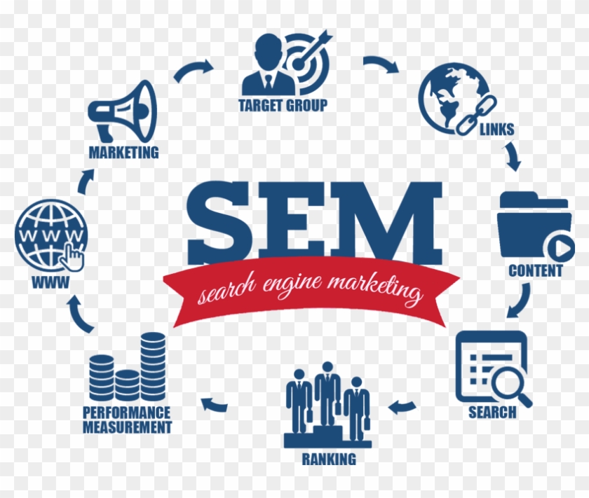Seo Web Design - Search Engine Marketing Services #1142084